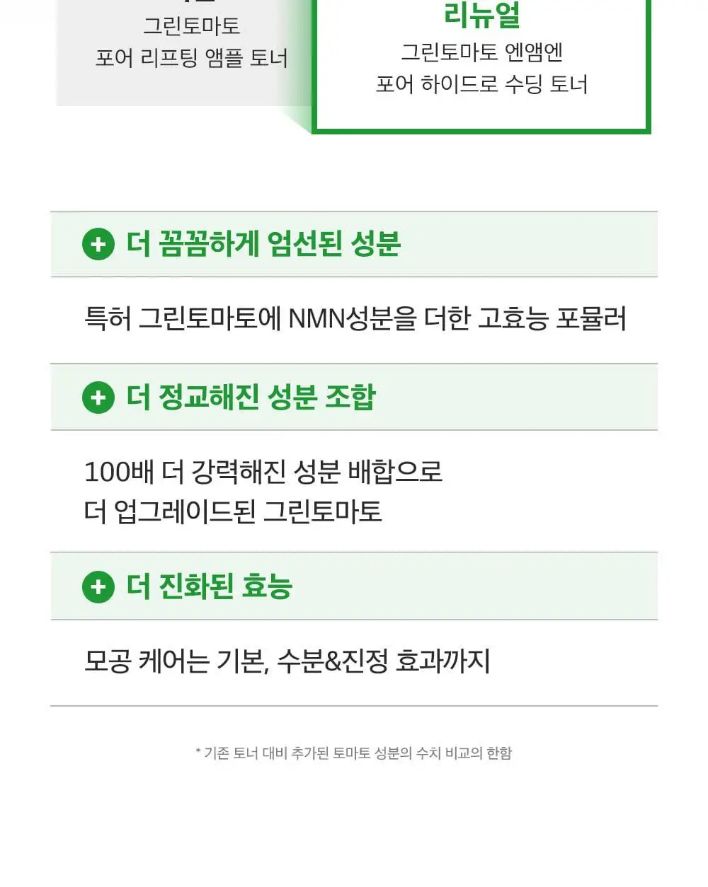 [모공케어] 성분에디터 그린토마토 NMN 포어 하이드로 수딩 토너 350ml 상세페이지 7